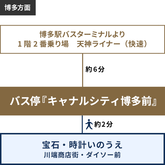 西鉄バス：JR博多駅方面