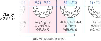 ダイヤモンドクラリティーグレード