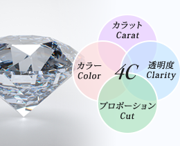 ダイヤモンドの4Cとは？カラット・クラリティ・カット・カラー