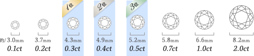ダイヤモンドのカラット（ct）別サイズ（mm）表