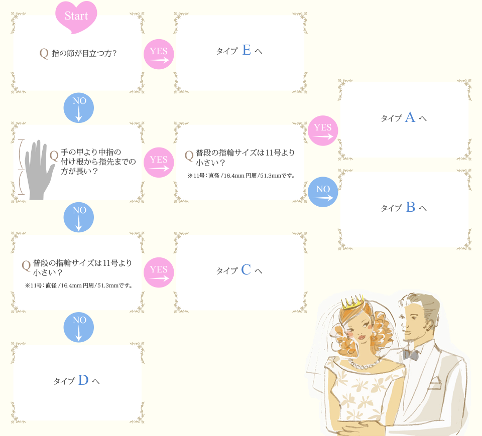 チャート診断