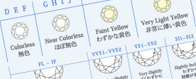 ダイヤモンドのグレードとは