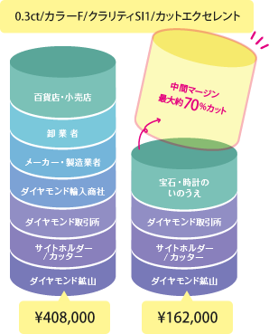 価格比較のグラフ