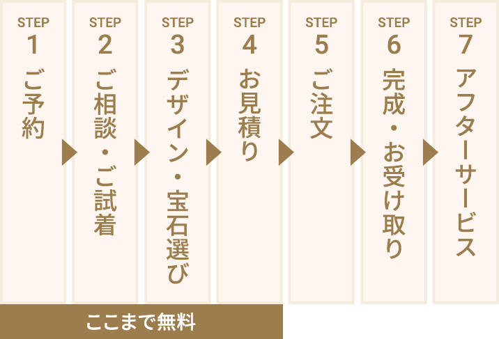 ご予約・ご相談・ご試着・デザイン・宝石選びお見積りまでは無料です